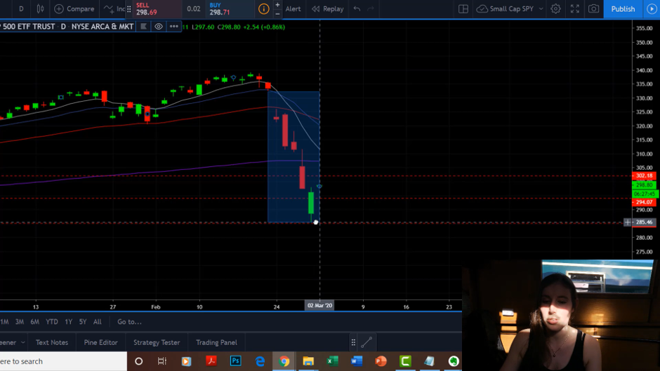 Coronavirus Infection Affects the $SPY