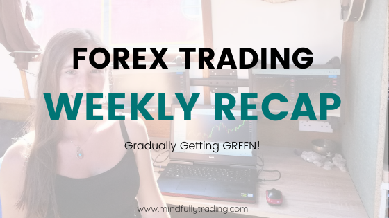 weekly Forex trading recap Mindfully Trading