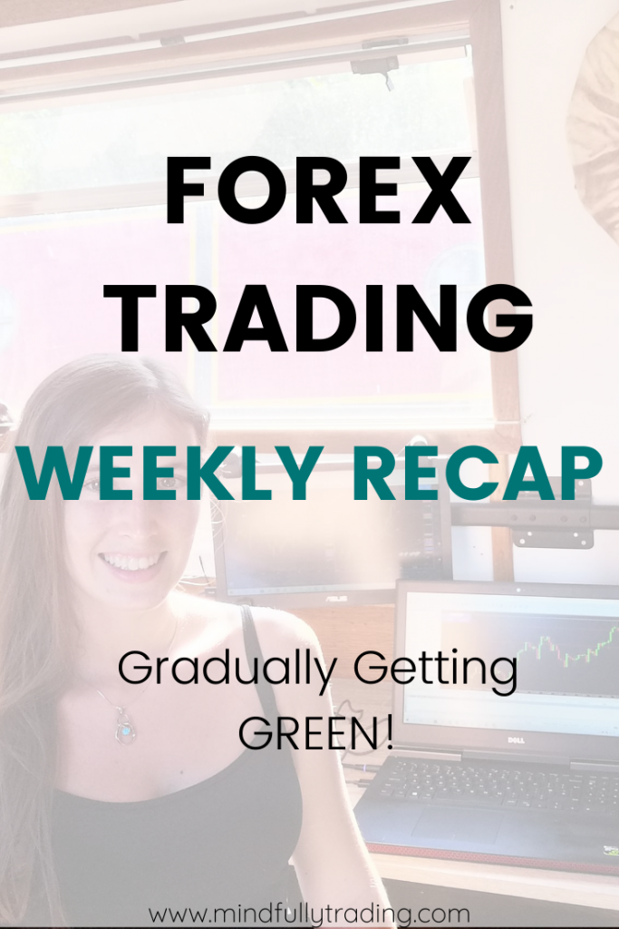  Mindfully Trading weekly Forex trading recap