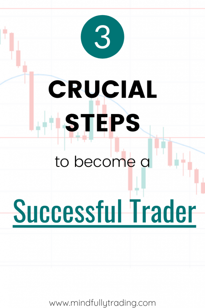 3 steps to be a successful fx trader mindfully trading