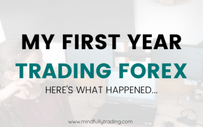 Evaluating Trading Performance 2020 + Trading Goals 2021