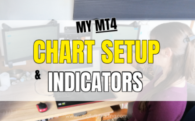 My Metatrader 4 Charts Explained + Indicators I Use (Q&A)