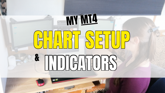 My Metatrader 4 Chart Explained and Indicators I Use