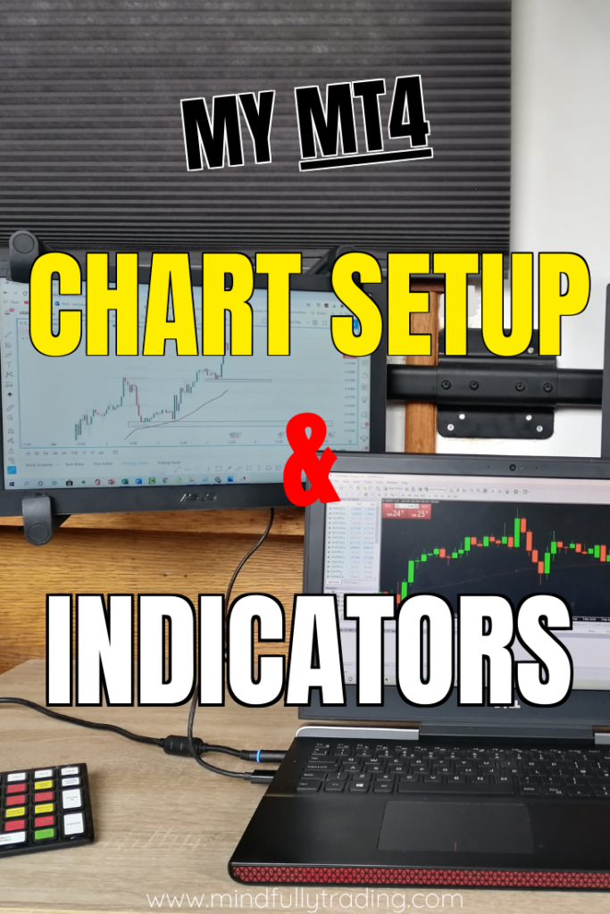 My Metatrader 4 Chart Explained and Indicators I Use mindfully trading