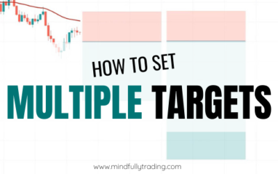 How to Set Multiple Take Profits in Metatrader 4 (Simple)