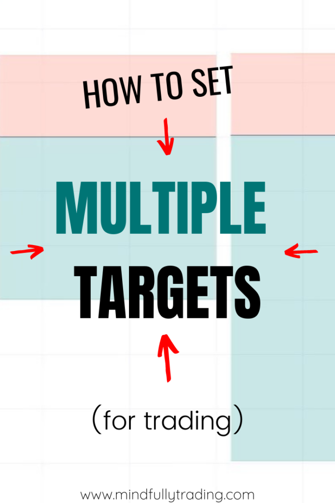 How to Set Multiple Take Profits metatrader 4 (MT4)
