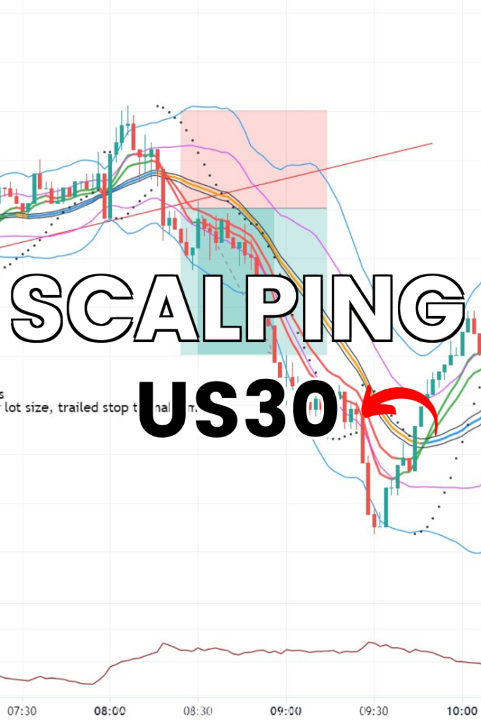 Scalping US30 Trading Recap mindfully trading