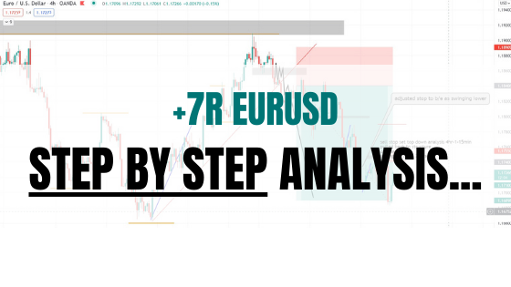EURUSD Forex Trading SIMPLE Price Action Strategy Step by Step