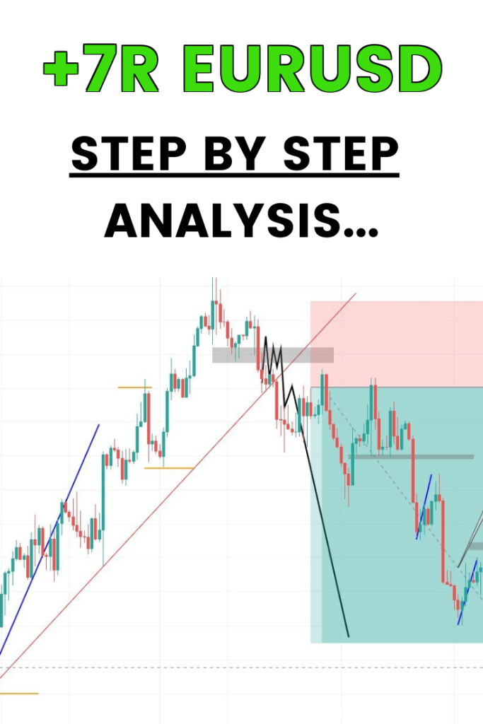 EURUSD Forex Trading SIMPLE Price Action Strategy Step by Step Mindfully trading