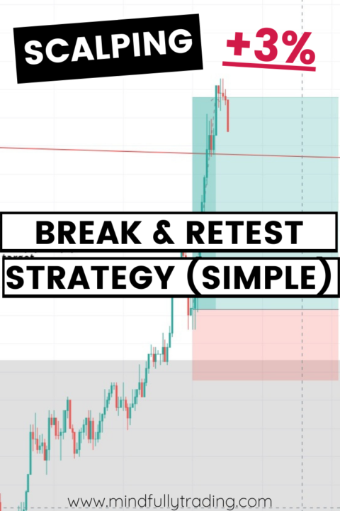 SIMPLE Break And Retest Strategy (step by step) Day Trading