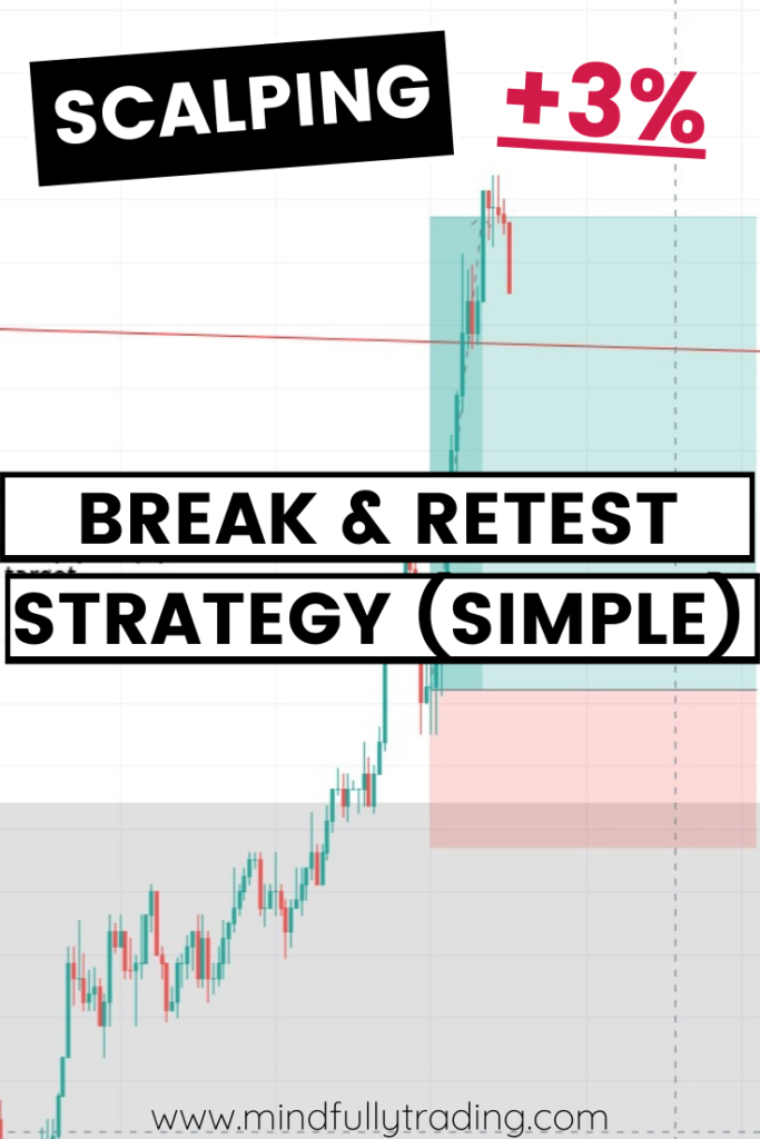 simple break and retest strategy trading stocks Mindfully trading